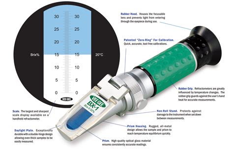 refractometer brix scale coolant|cnc machining refractometer.